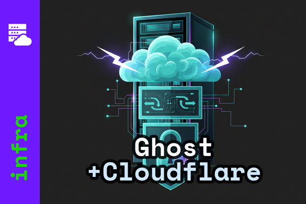 Ghost Behind Cloudflare and Traefik: The Complete Working Setup (5 Bugs Fixed)